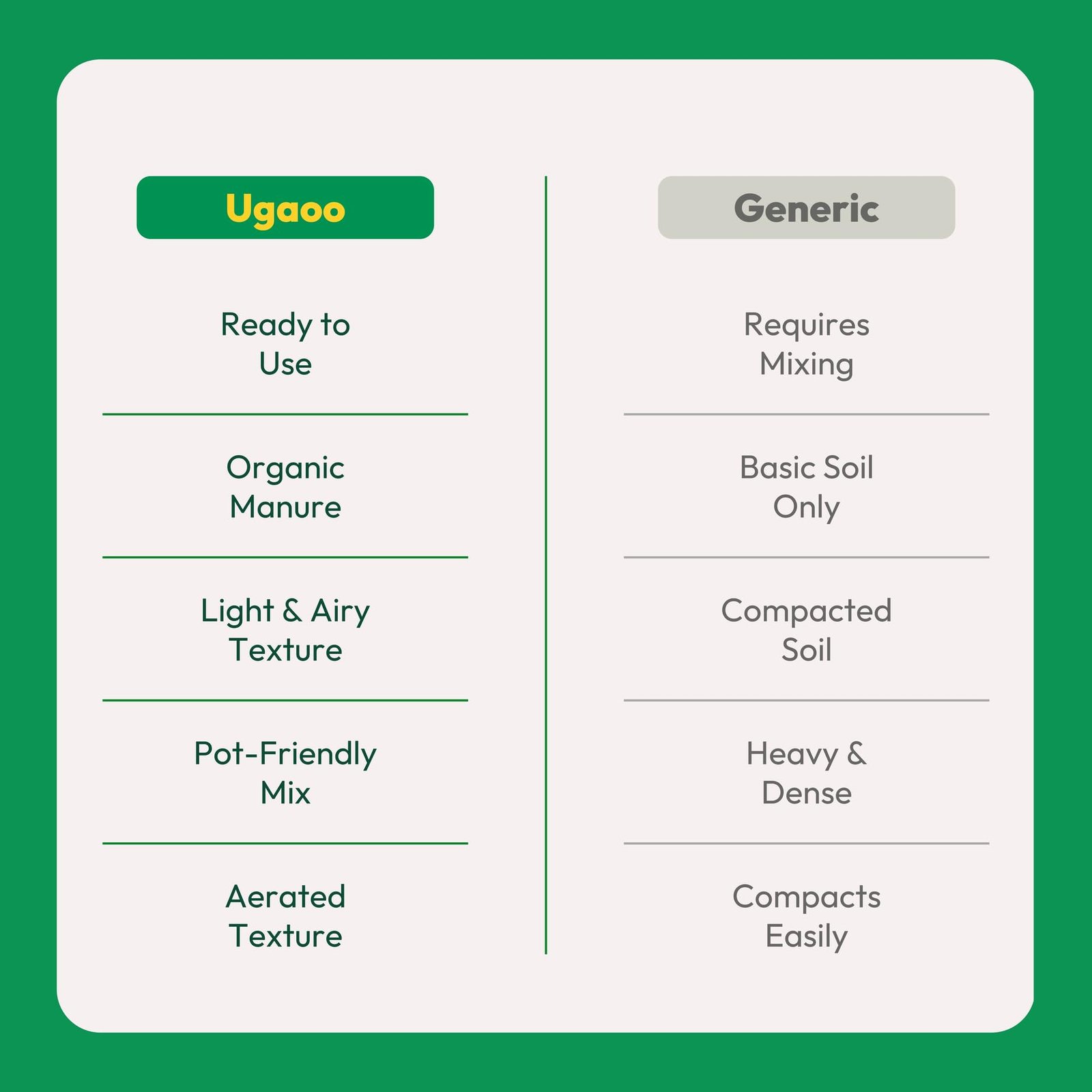 Ugaoo Ready-to-Use Potting Soil for Plants 5 Kg | Organic Potting Mix with Red Soil and Cow Manure for Indoor Outdoor and Flowering Plants | Ideal for Home Pots Balcony, Terrace & Repotting - Image 5