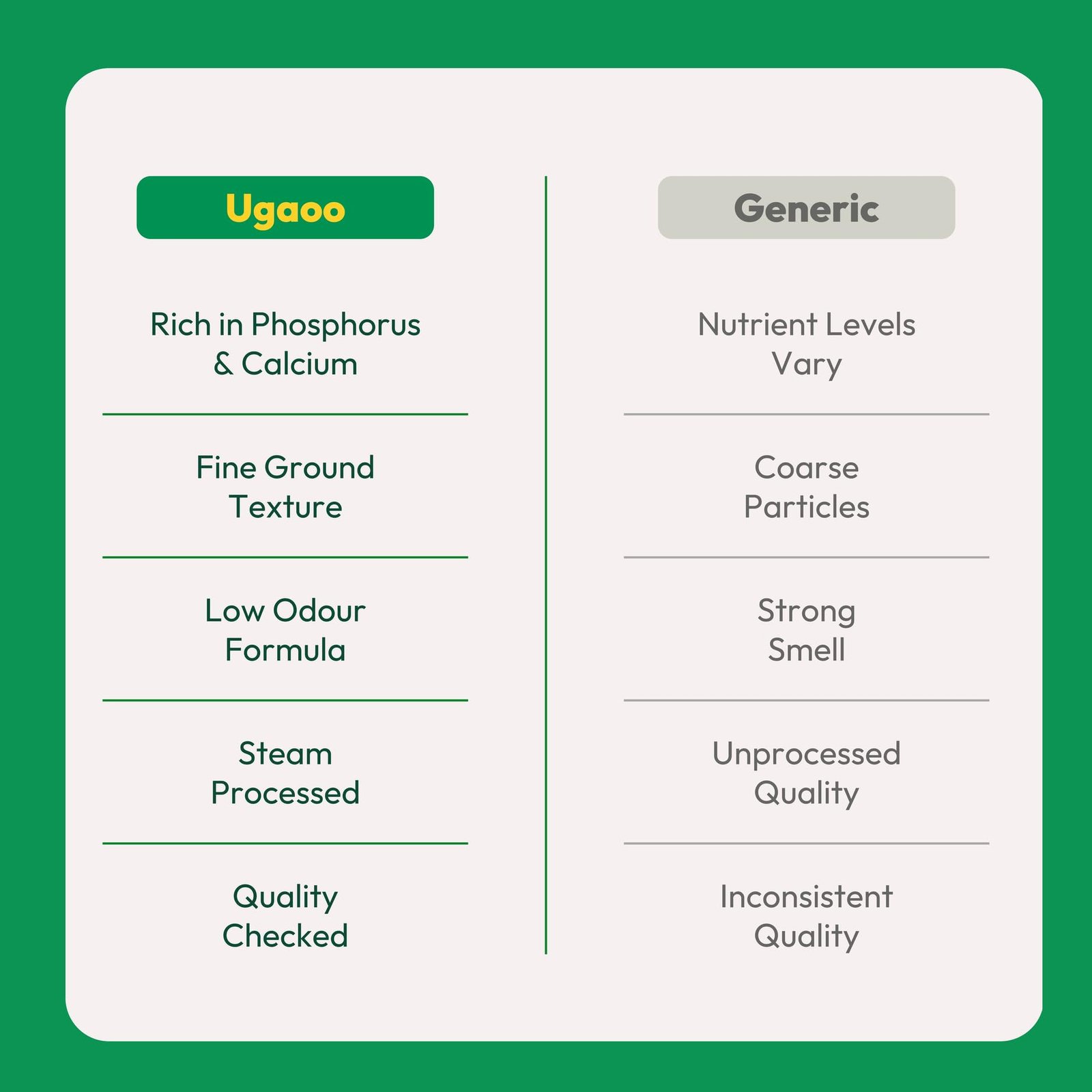 Ugaoo Bone Meal Fertilizer for Plants - 5 Kg | Organic Phosphorus and Calcium Source for Flowering and Fruiting Plants | Natural Slow-Release Plant Food for Roses Hibiscus Tomato and Home Garden Pots - Image 5