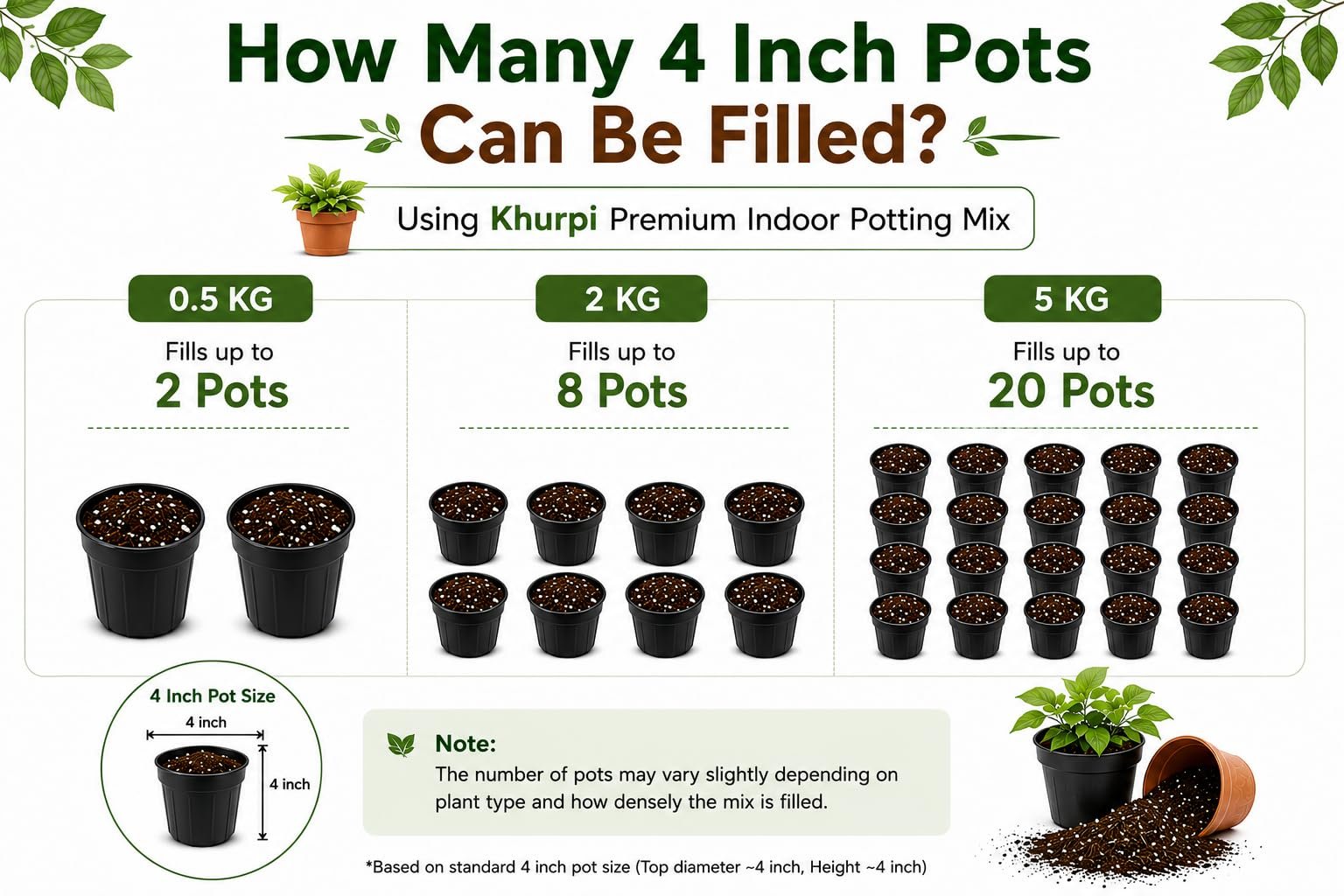 Khurpi Ready to Use Potting Mix for Indoor & Outdoor Plants | Soil-Less Potting Soil | Cocopeat, Perlite, Neem & Vermicompost etc | for Flowers, Vegetables & Herbs | 5 kg - Image 2