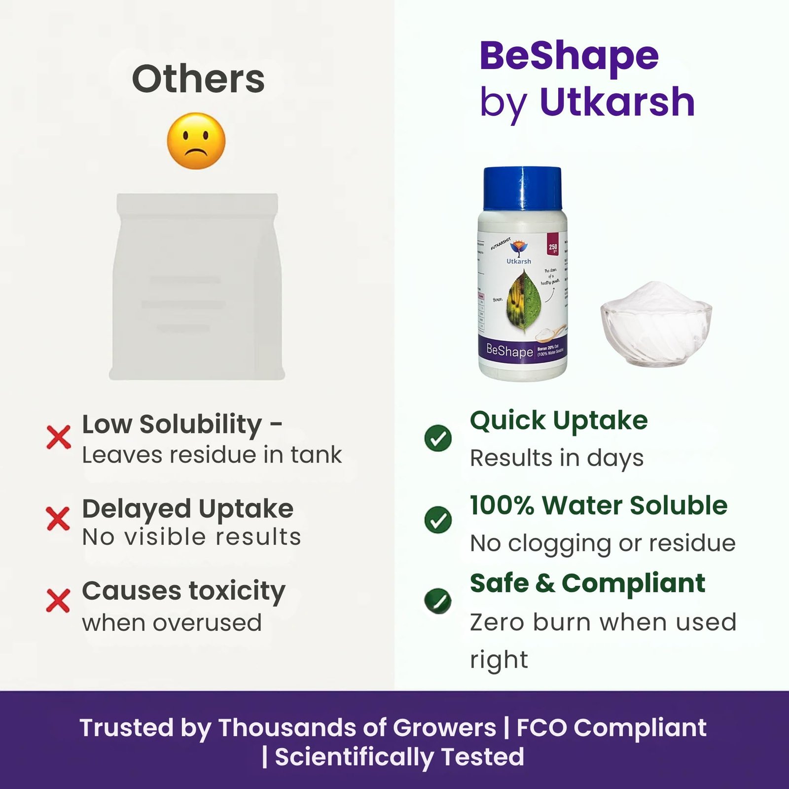 Utkarsh Boron 20% Micronutrient Fertilizer for Plants – 1 Kg, Boosts Vegetable, Fruit & Flower Growth | 100% Water Soluble Boron EDTA Chelated Powder for Healthy Garden Plants | BeShape; Pack of 1 - Image 3