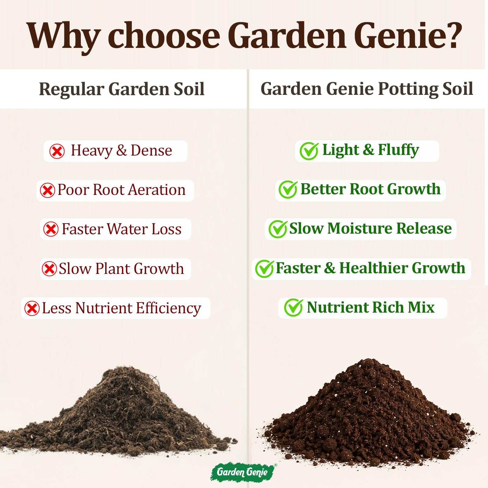 Garden Genie Potting Soil Mix 5KG | Ready to Use Soil Mix for Plants | Organic Potting Mix for Home Garden | Ideal for Potted Plants, Balcony, Terrace & Indoor Gardening - Image 3