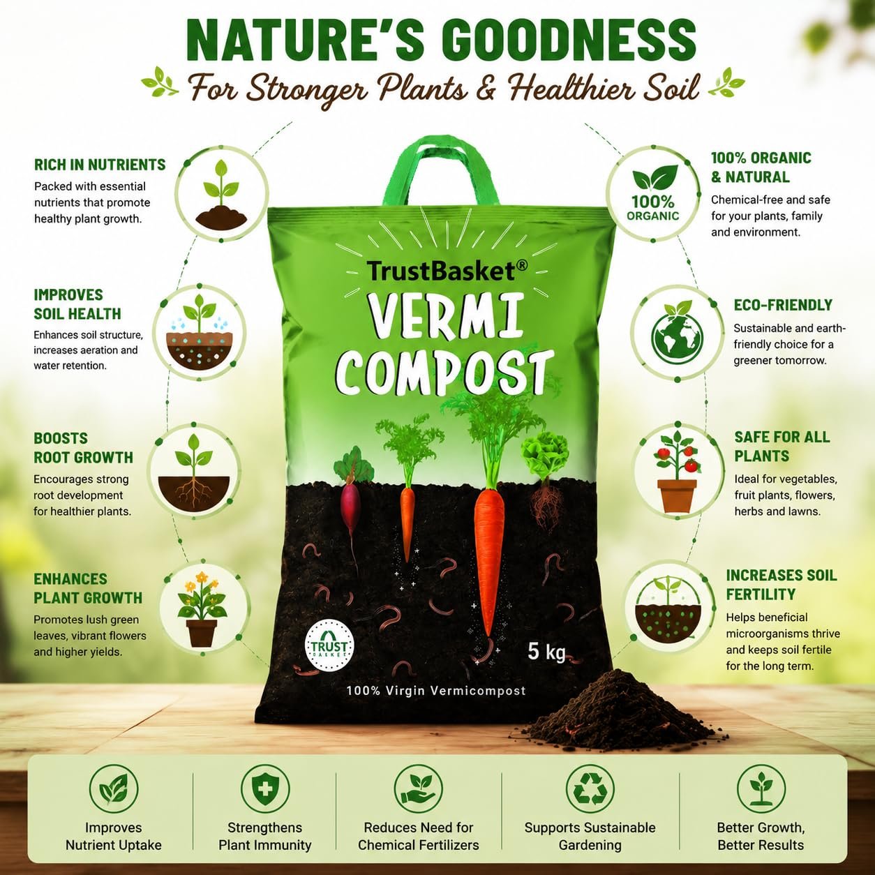 TrustBasket Vermicompost 5kg 100% Natural Organic Fertilizer for Plants | Nutrient-Rich Compost for Home Garden | Improves Plant Health, Water Retention & Soil Quality | Ideal for All Gardening Needs - Image 2