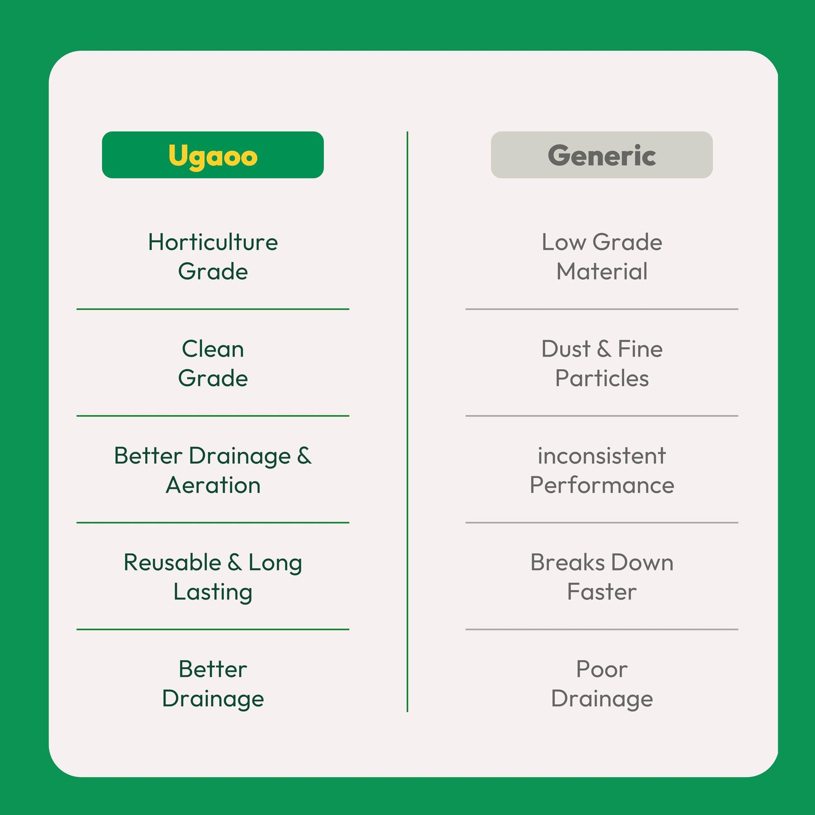 Ugaoo Perlite for Plants 500g | Horticulture Grade Potting Soil Mix Additive for Aeration & Drainage | Lightweight pH Neutral Growing Medium for Succulents, Cactus, Hydroponics & Seed Starting - Image 4