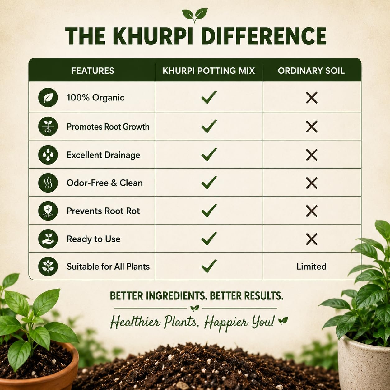 Khurpi Ready to Use Potting Mix for Indoor & Outdoor Plants | Soil-Less Potting Soil | Cocopeat, Perlite, Neem & Vermicompost etc | for Flowers, Vegetables & Herbs | 5 kg - Image 7