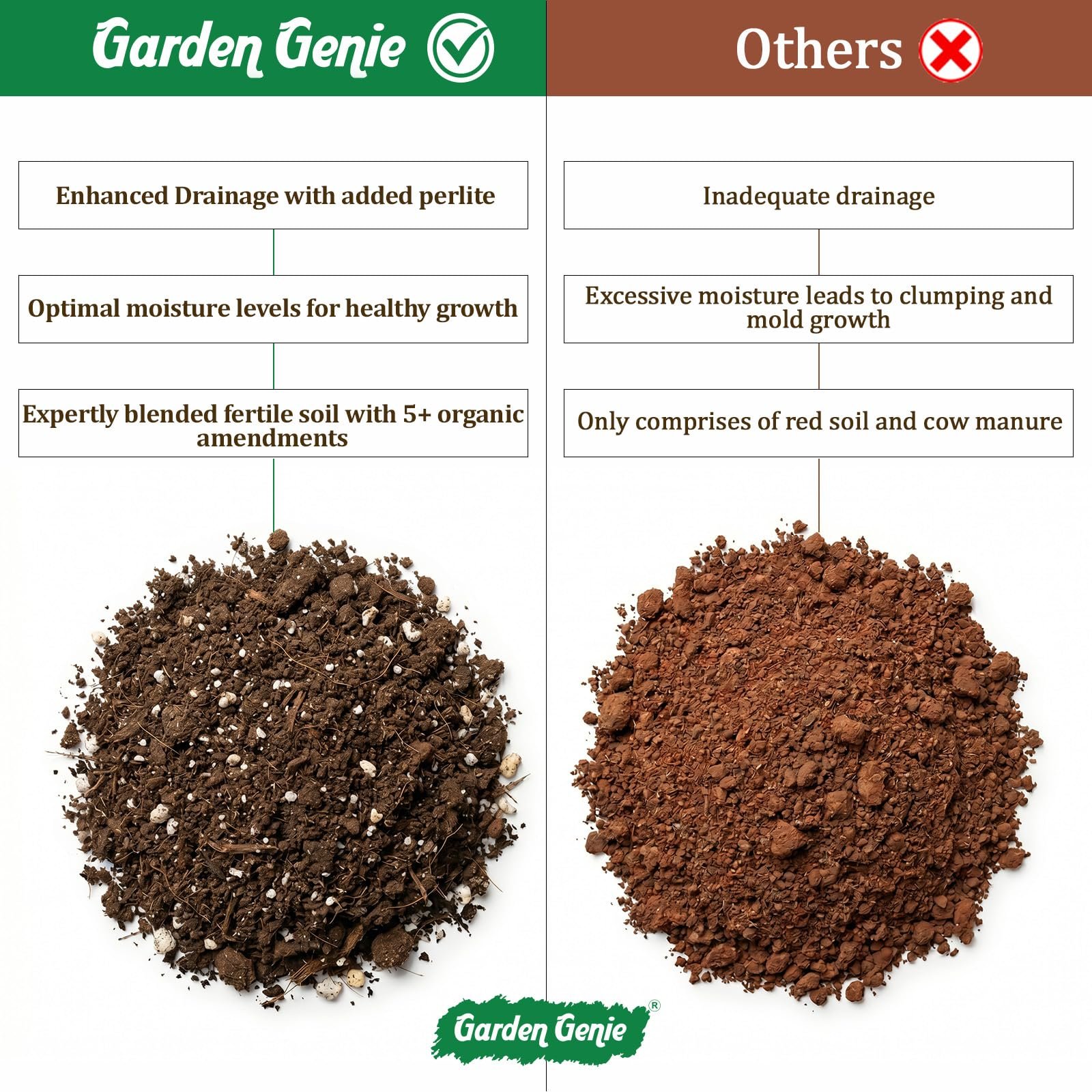 Garden Genie Potting Soil Mix 5KG | Ready to Use Soil Mix for Plants | Organic Potting Mix for Home Garden | Ideal for Potted Plants, Balcony, Terrace & Indoor Gardening - Image 7